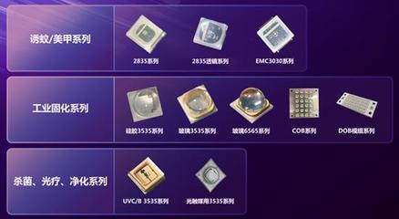 國星光電領航前沿，兩大光電器件研發(fā)項目獲廣東省重點立項